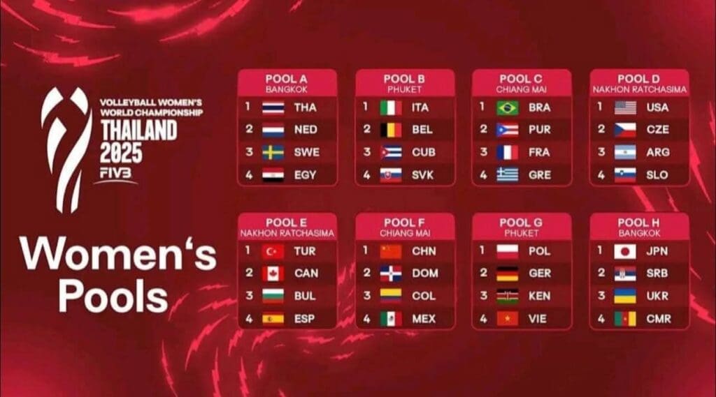 VOLLEY-BALL/CHAMPIONNAT DU MONDE: Le Cameroun en quête d’un exploit mondial